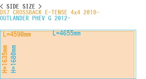 #DS7 CROSSBACK E-TENSE 4x4 2018- + OUTLANDER PHEV G 2012-